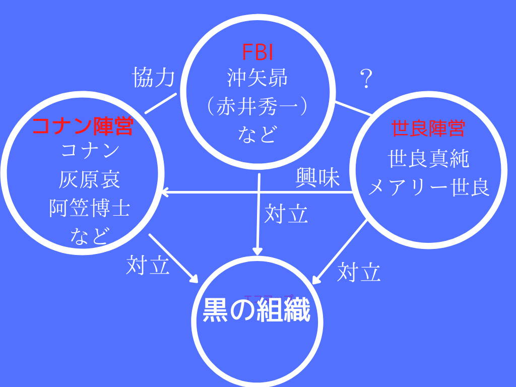 名探偵コナン1018話 骨董盆は隠せない 前編 まとめ考察 ナノトイラボ