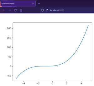 【PyScript】HTMLファイルに書くPythonを徹底解説!ローカルサーバでWebブラウザで実行してみよう! | ナノトイラボ